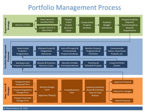 Portfolio Management Okapi Solutions